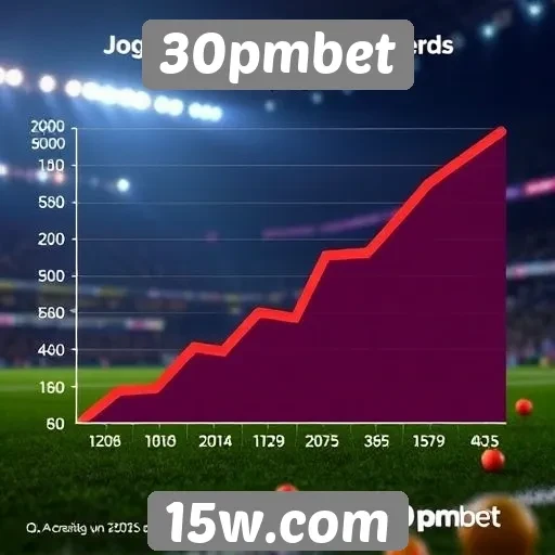 Estatísticas mostram crescimento do 30pmbet no setor